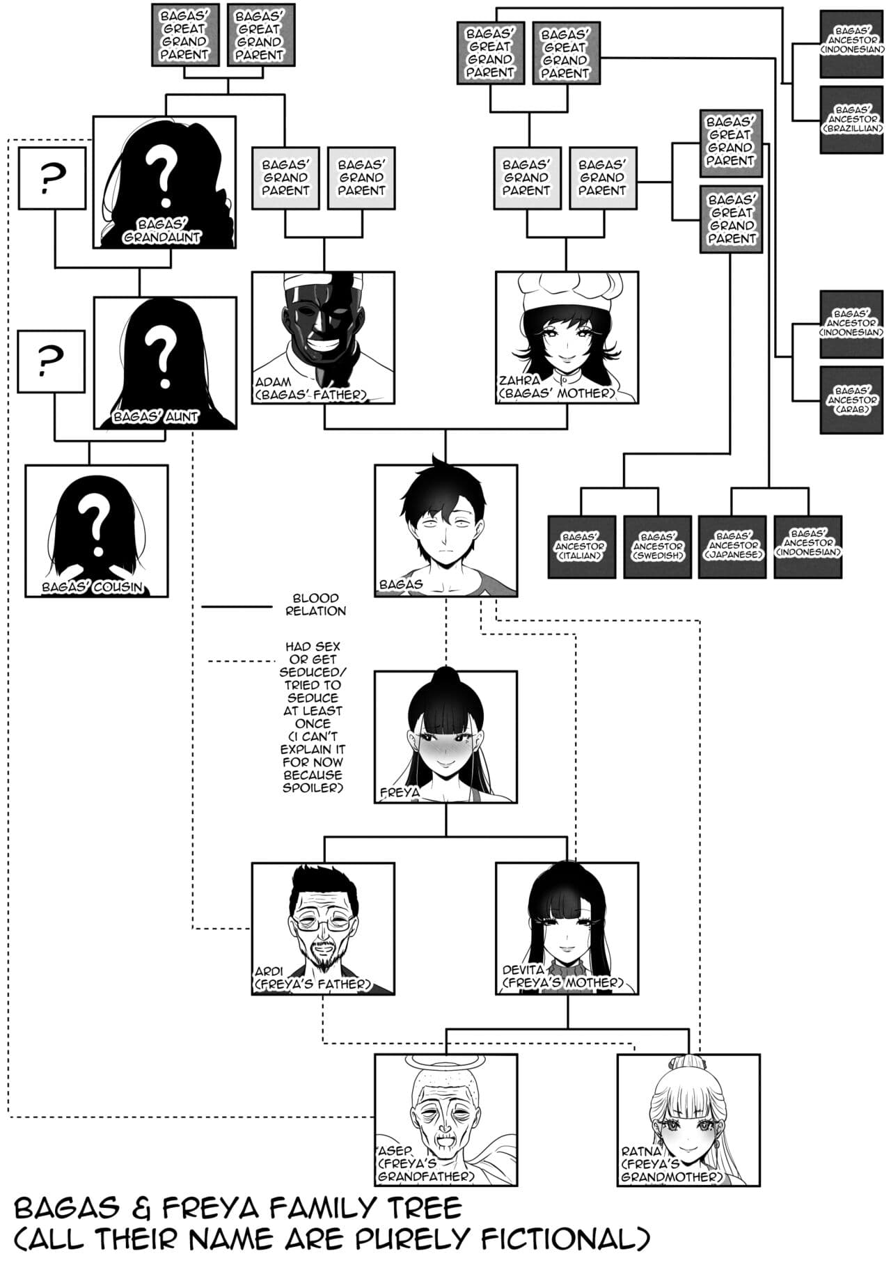 [rienia] OYAOYAKODON + Extras [English] page 54