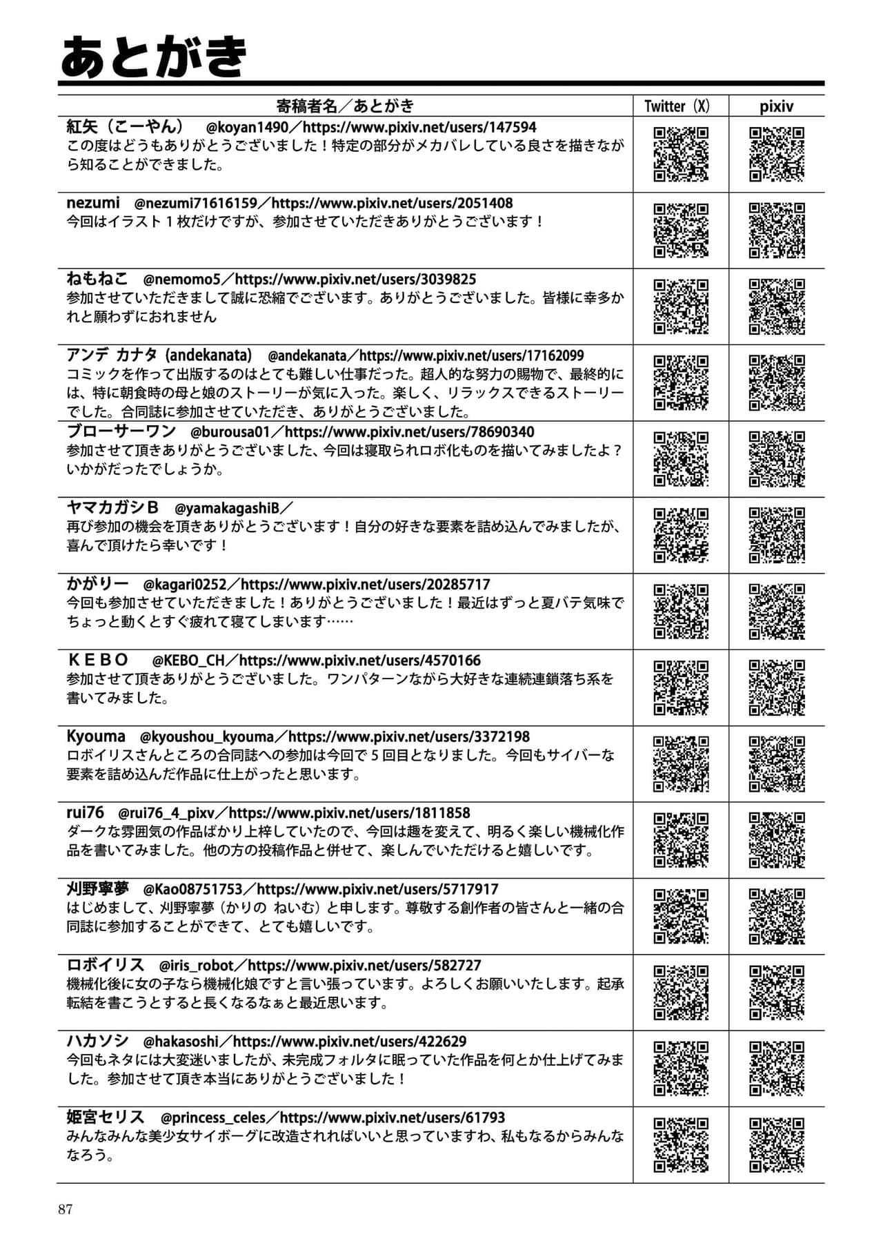 [新いりす亭] 機械化娘合同誌4 page 87
