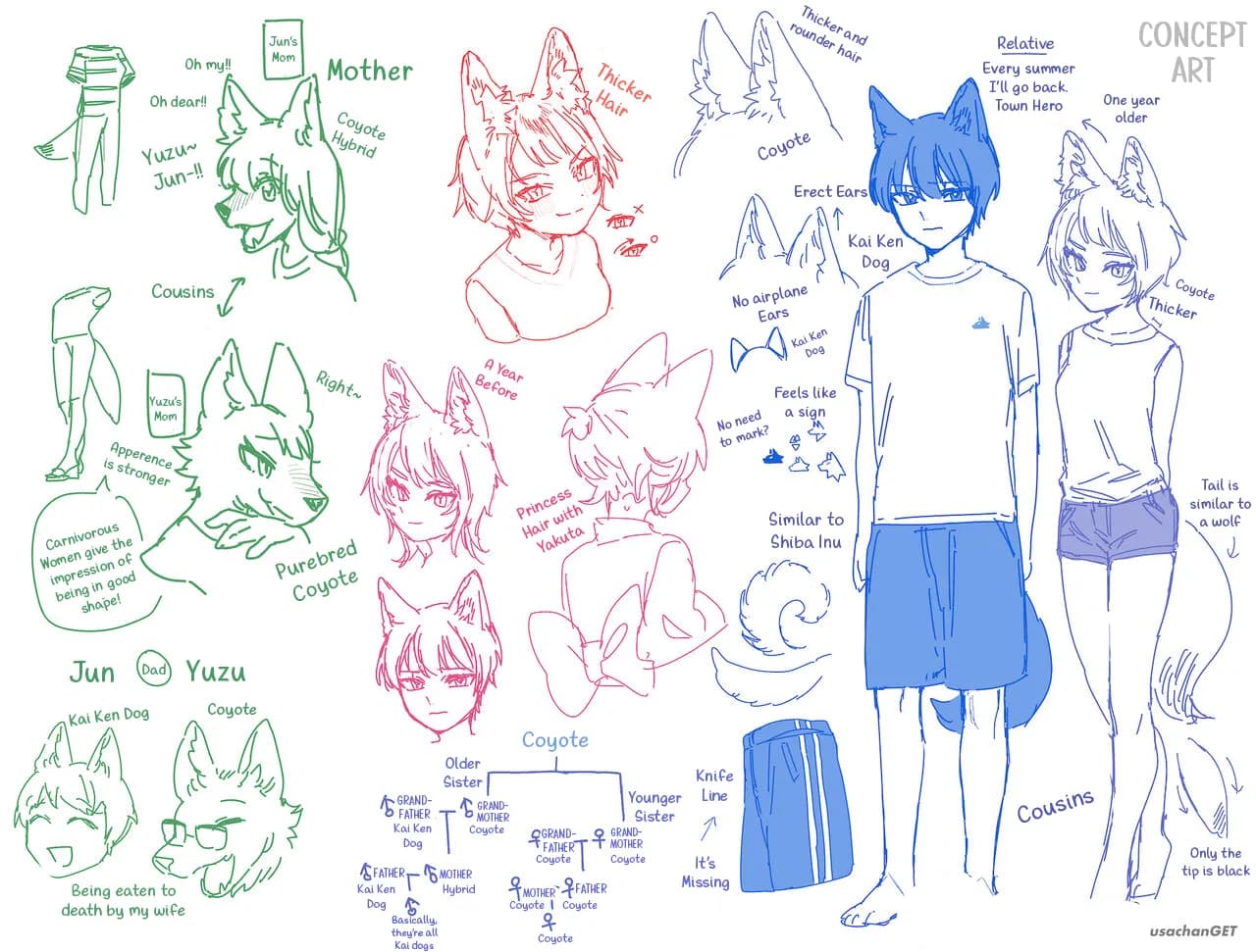 [usachanGet]Boys be Submissive. ~Coyote-chan x Kai Ken~ page 89