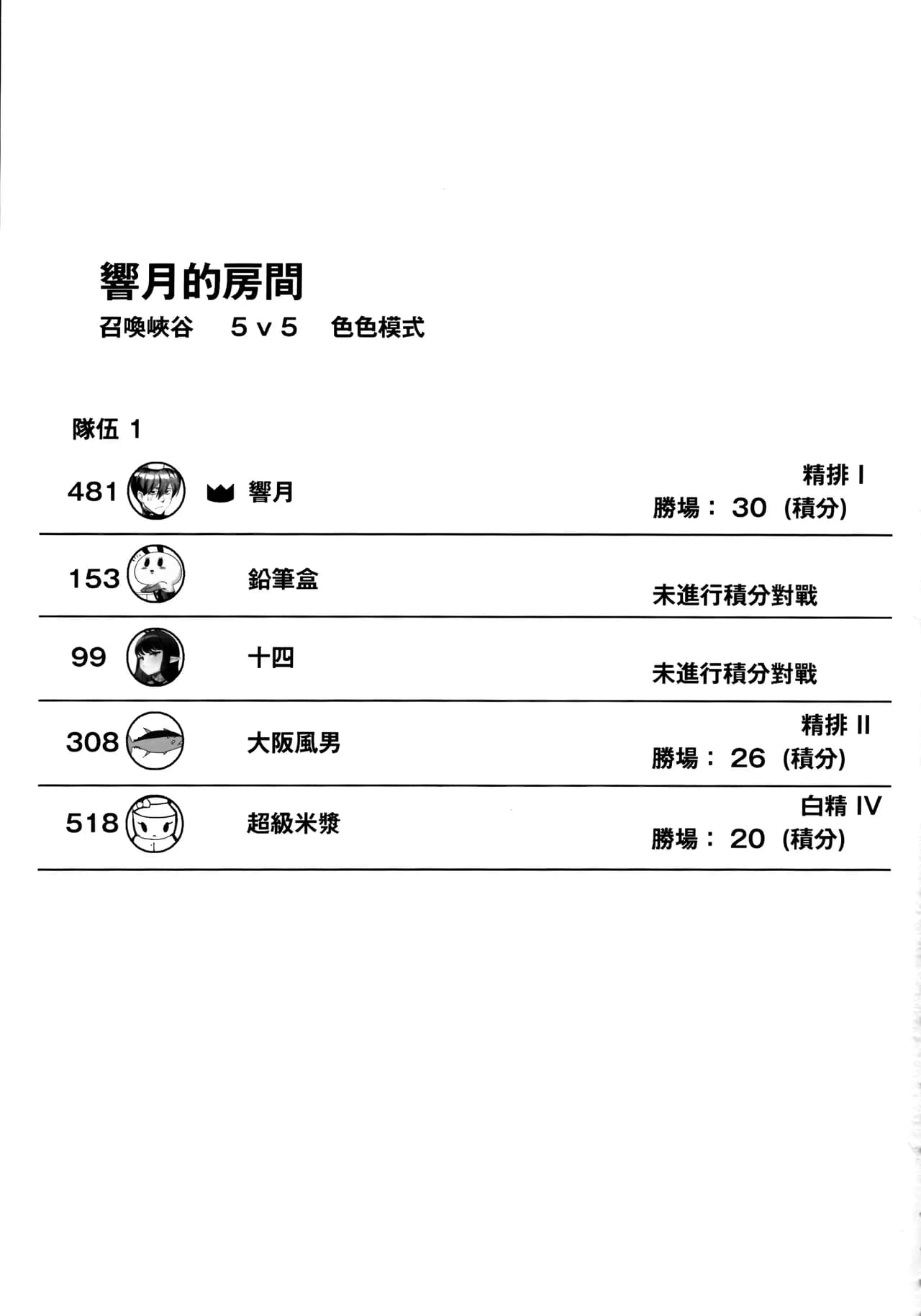 [Anthology] LEAGUE OF LEGENDS ANTHOLOGY (League of Legends) [Chinese] page 67